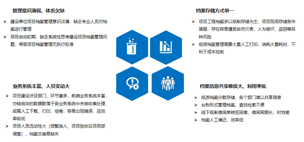 项目痛点